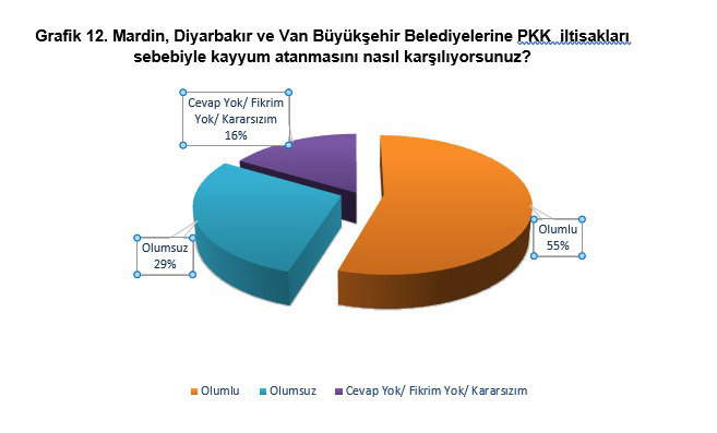 optimar_anket_kayyum