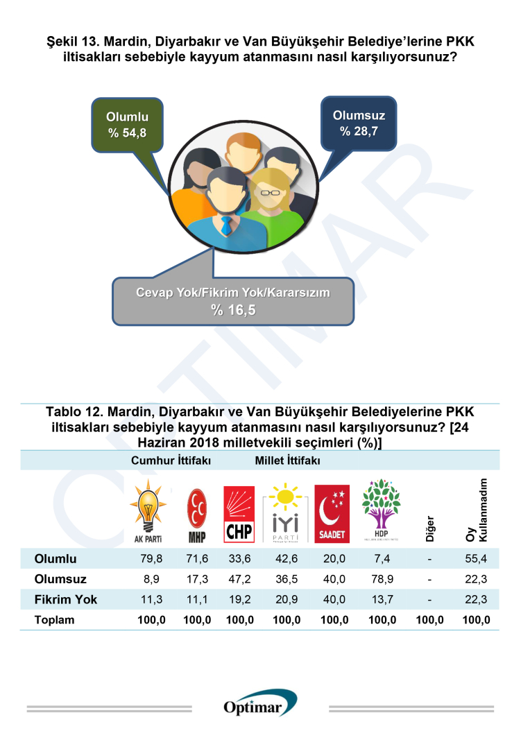 optimar_anket_1_1