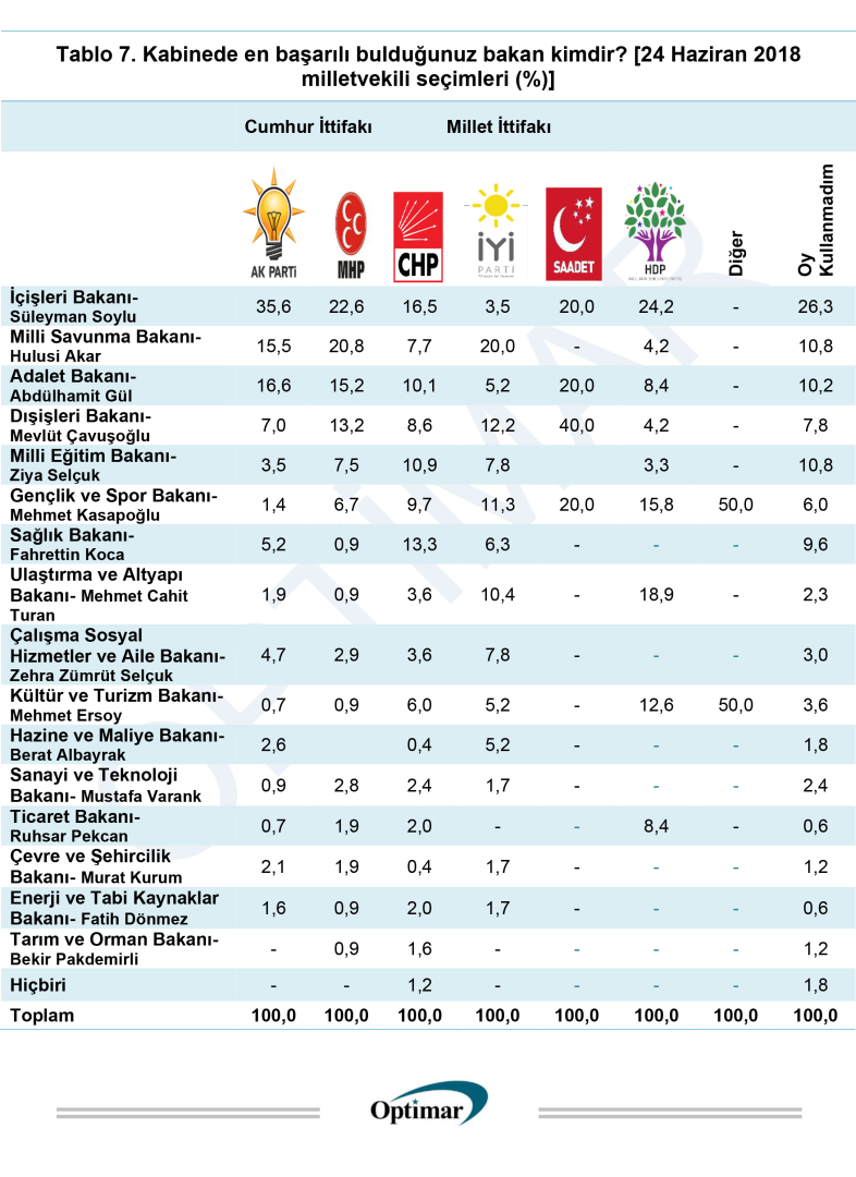 optimar_anket_4