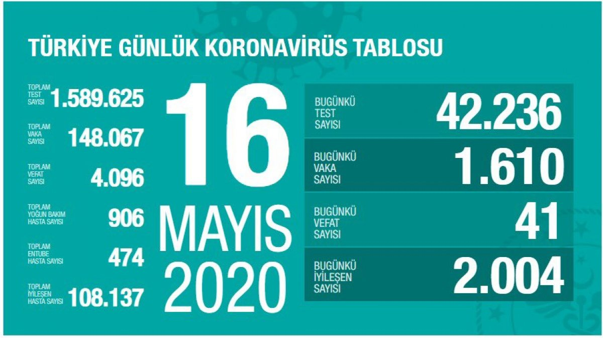 koronavirus-turkiye_9598