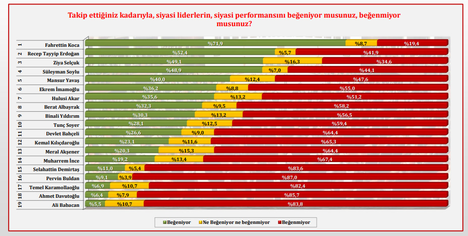 begenilenlider