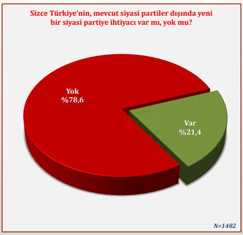 yeniparti