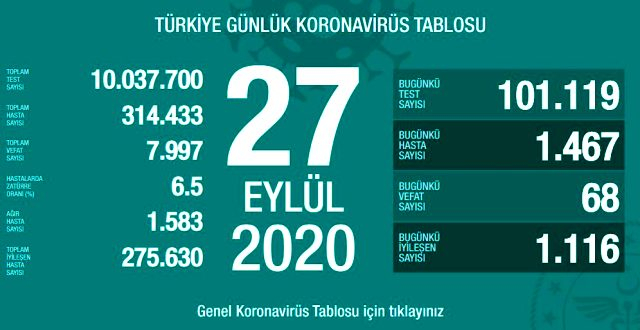 son-dakika-turkiye-de-27-eylul-gunu-koronavirus-13630229_1672_m