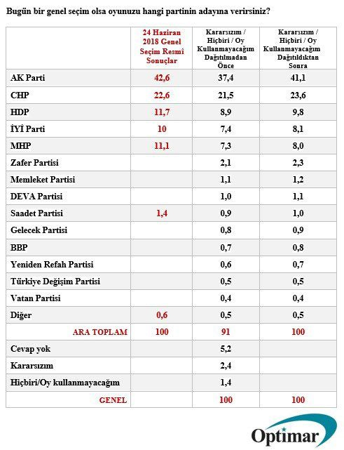 son-anket-7sGA