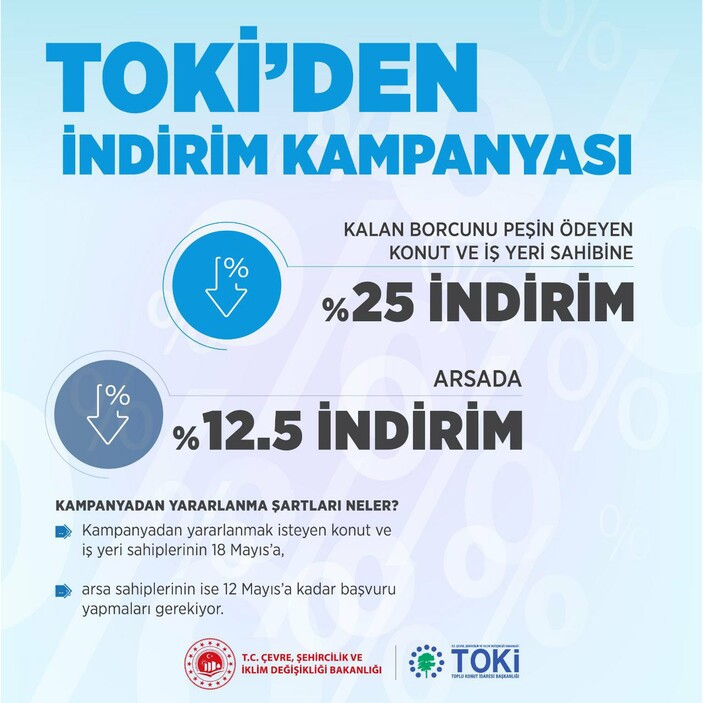 murat-kurum-acikladi-tokinin-yuzde-25-indirim-kampanyasi-24-nisand_66b9c588