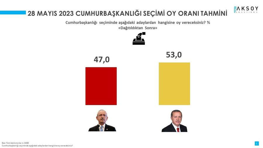 aksoy-arastirma-AFxQ