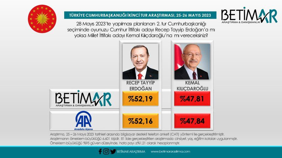 betimar-Me5G